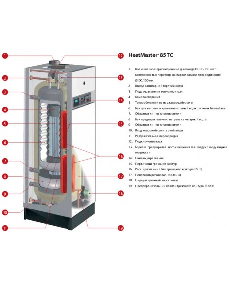 Напольный котел ACV HeatMaster 85 TC V15 