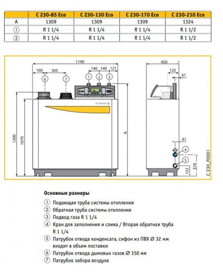 Напольный котел De Dietrich C230-85 ECO DIEM-M3 