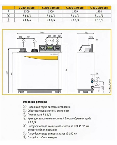 Напольный котел De Dietrich C 230-130 Eco 