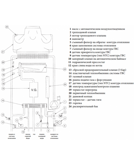Настенный котел De Dietrich MS 24 Настенный котел De Dietrich MS 24