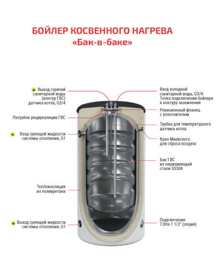 Бойлер косвенного нагрева KRATS 230 Comfort нерж. сталь (бак в баке)