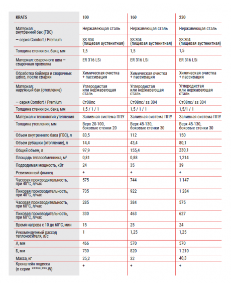 Бойлер косвенного нагрева KRATS 230 Comfort нерж. сталь (бак в баке)