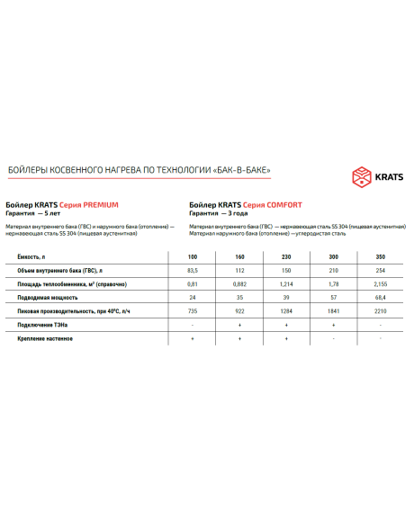 Бойлер косвенного нагрева KRATS 230 Comfort нерж. сталь (бак в баке)